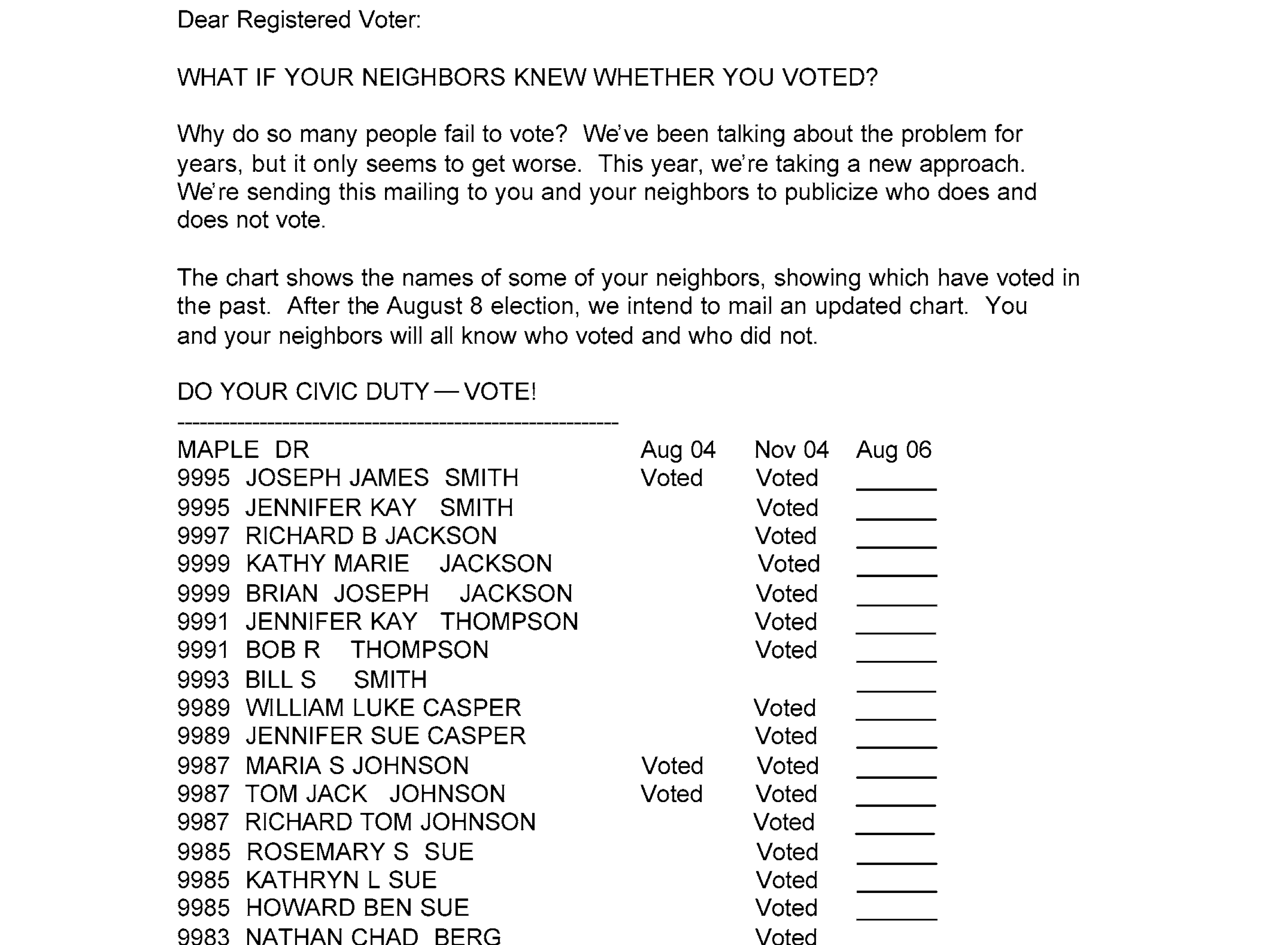 Neighbors treatment letter stating that the recipient and their neighbors will be told who voted, followed by a table of neighbors' names and prior voting records with a blank August 2006 column.